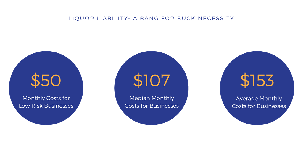 costs of liquor liability