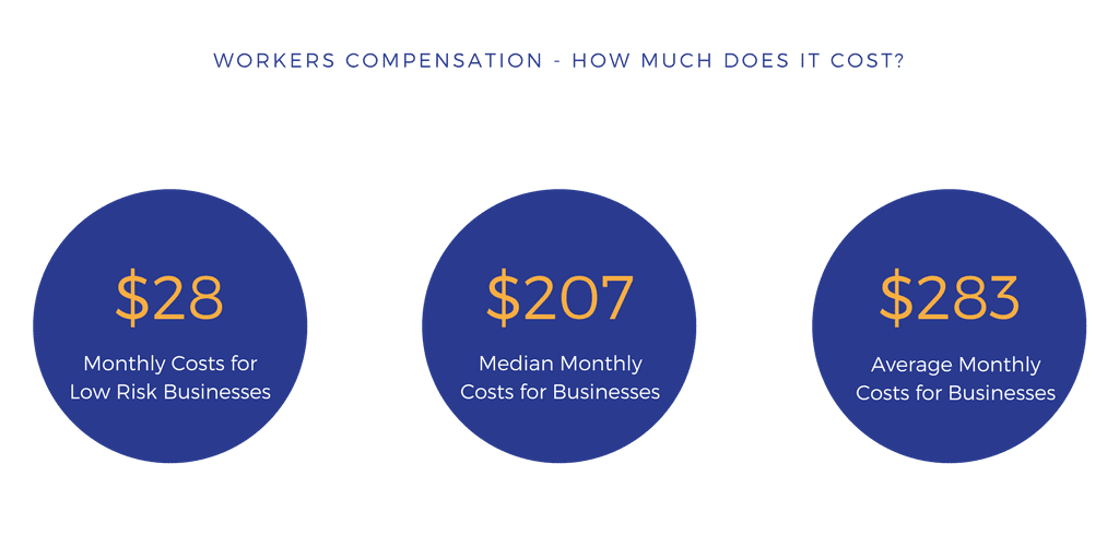 workers comp cost chart